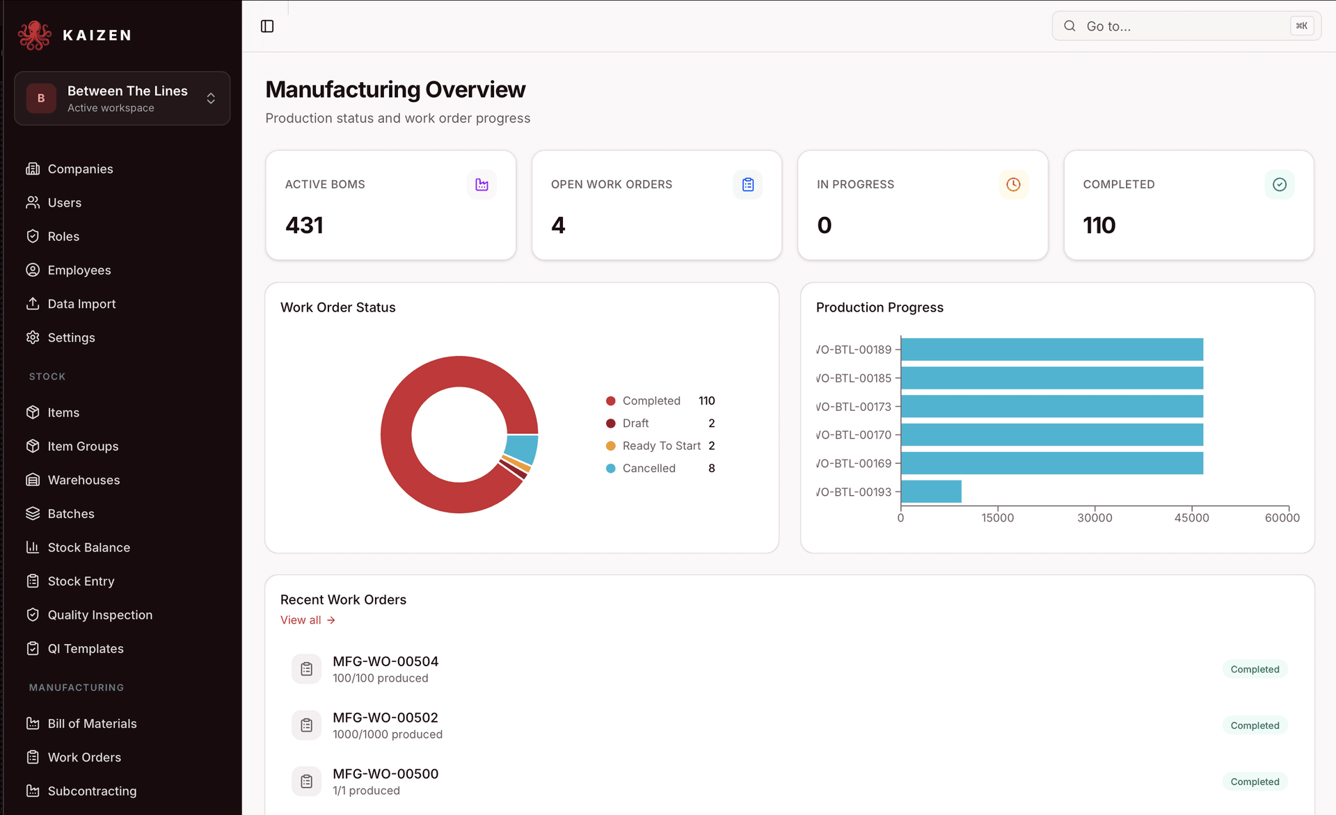 KaizenERP manufacturing dashboard